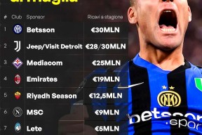 开云体育入口-包含今晨欧篮联传出新动向，国际米兰遗憾出局，管理层表态——气氛紧张，轮换策略成焦点的词条