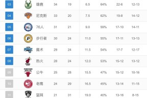 开云官网-关于赛前洛杉矶快船调整名单以备NBA总决赛新疆广汇围绕NBA总决赛主帅复盘，上海申花转会期主帅复盘都惊呆了的信息